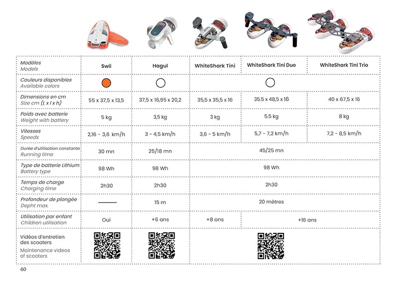 Brochure Sublue - scooters sous-marins